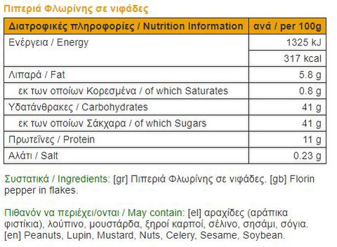 nutrition facts